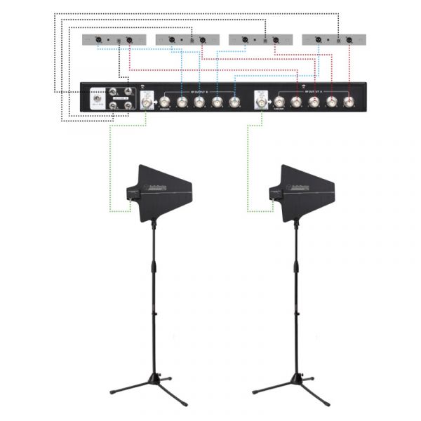 Audio Design Pro pmu as sistema antenna amplificata + splitter