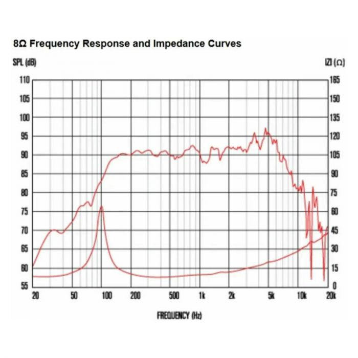 Celestion tf0615 100w 8ohm lf ferrite - foto 6
